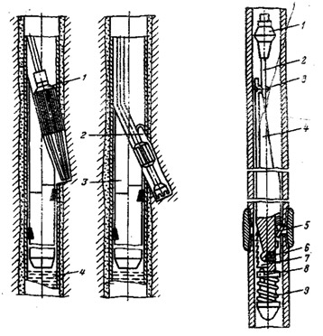 Рис 2. Схема забуривания дополнительного ствола через щелевидный вырез в обсадной колонне и отклонителя висячего типа, устанавливаемого на стыке труб